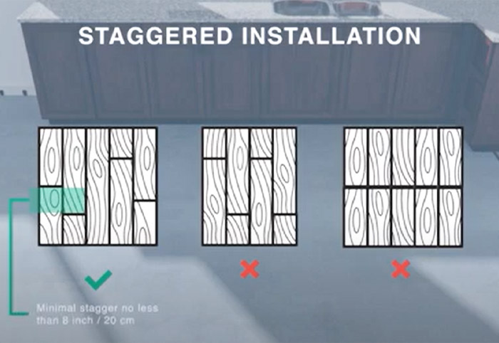 Staggered installation of floorboards