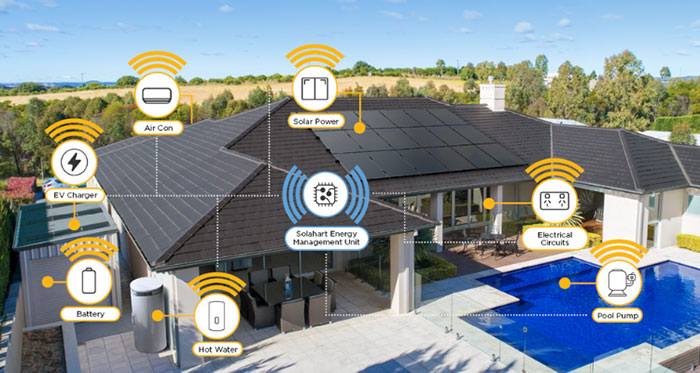 Birds eye view of a house with labelled zones of energy use.